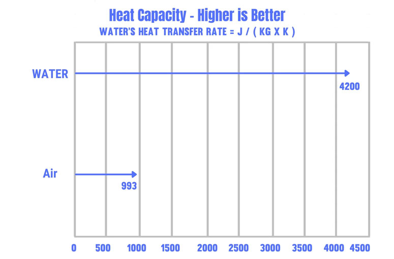 Is Water Cooling Worth It In 2022 EveryoneDigital